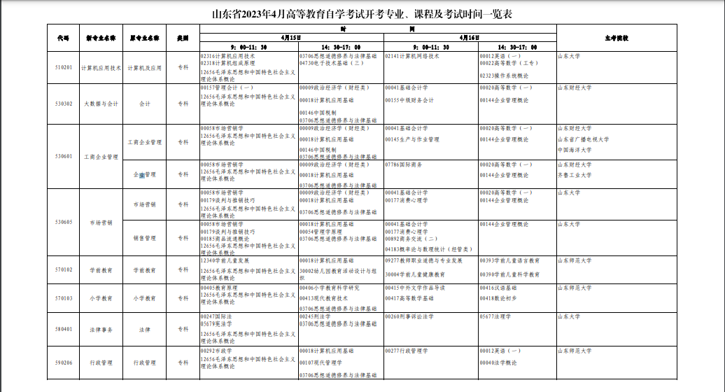 2023年4月山东省潍坊市自学考试考试安排