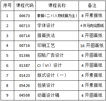 关于吉林省2023年4月份自学考试相关科目作答的通知