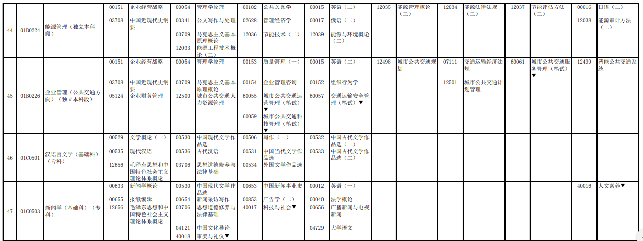 2023年4月北京怀柔区自学考试考试安排