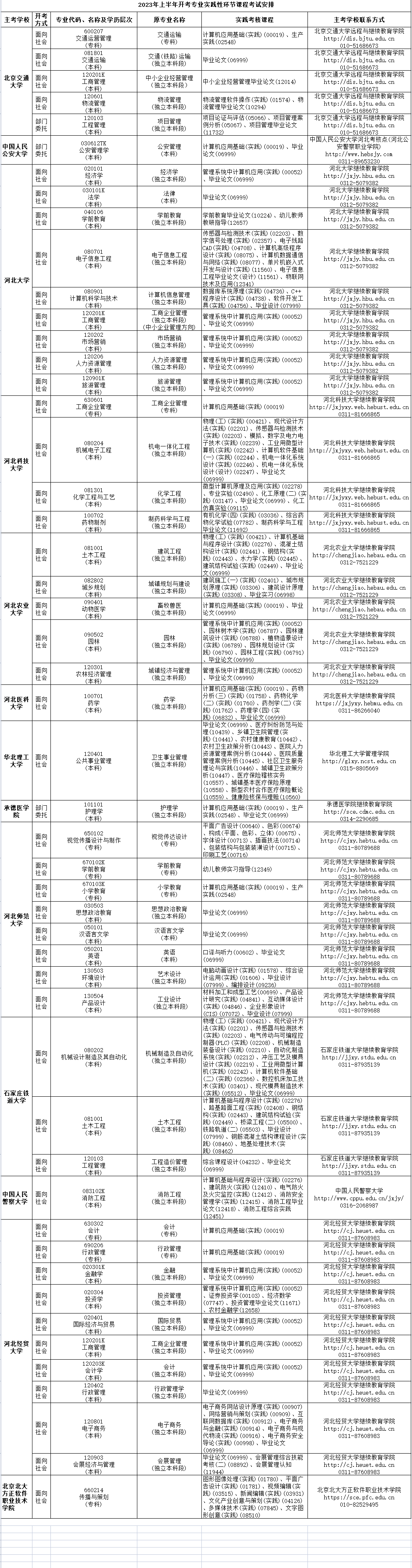 2023年4月河北省邯郸市自考考试安排