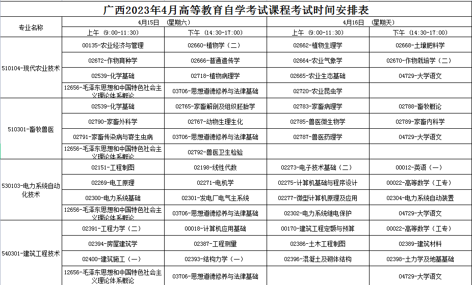 2023年4月广西北海市自学考试考试安排