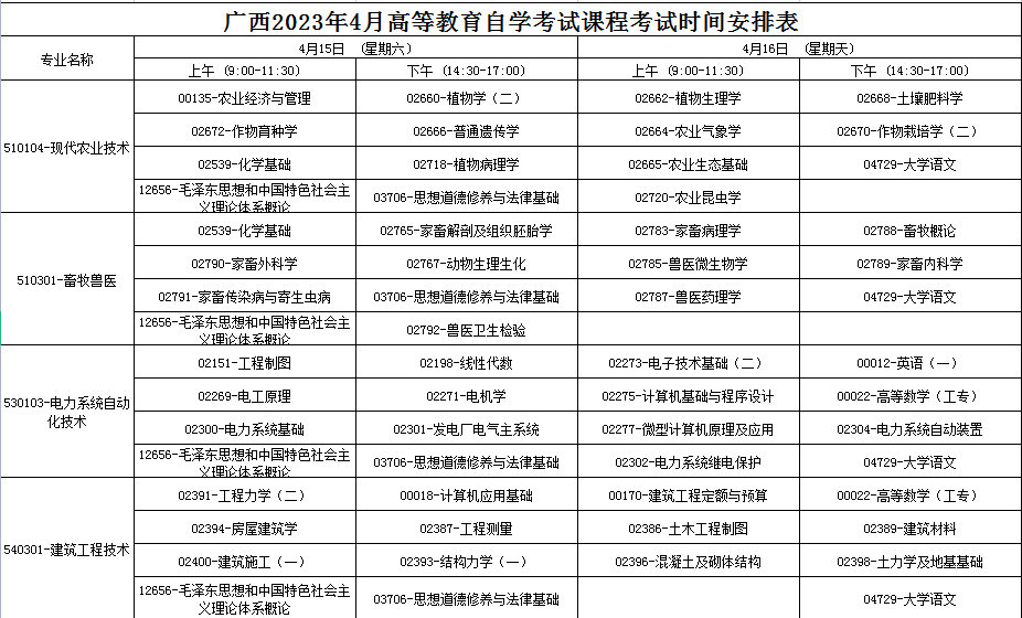 2023年4月广西百色市自学考试考试安排