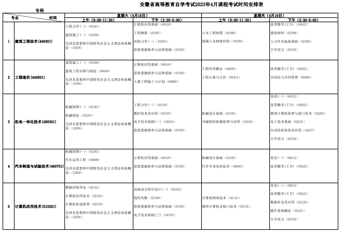2023年4月安徽滁州市自学考试考试安排