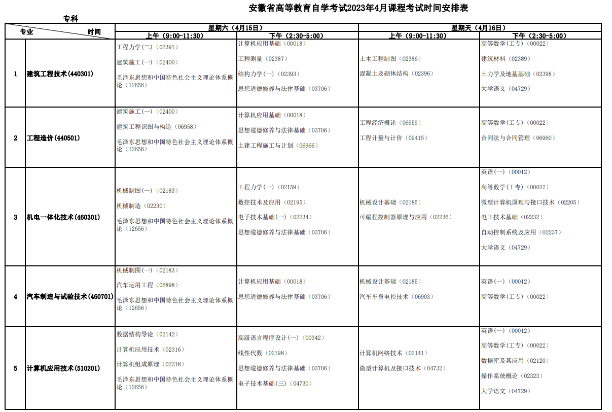 2023年4月安徽宣城市自学考试考试安排