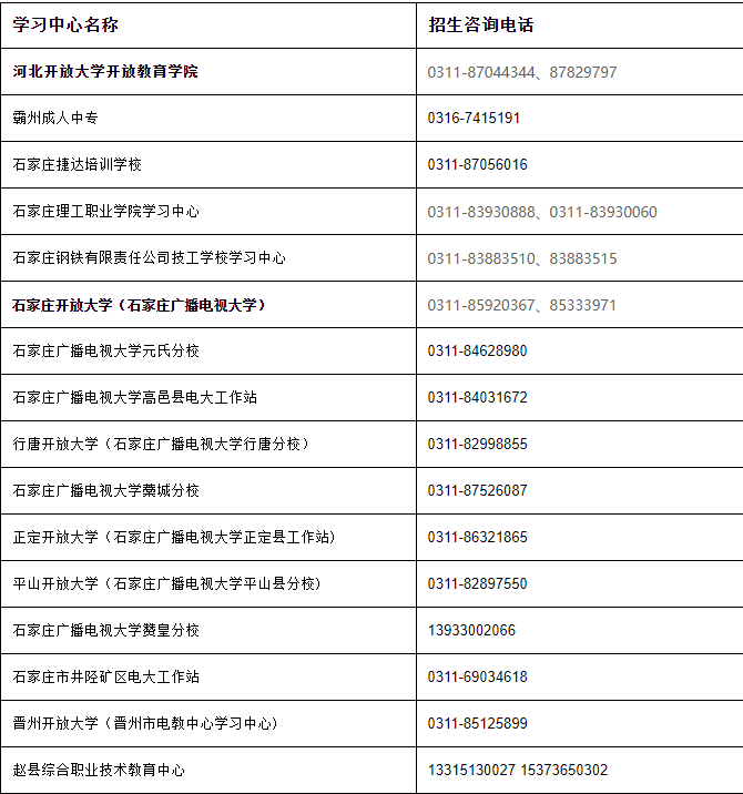 河北开放大学（鹿泉分校）2022年秋季学期开放教育招生简章