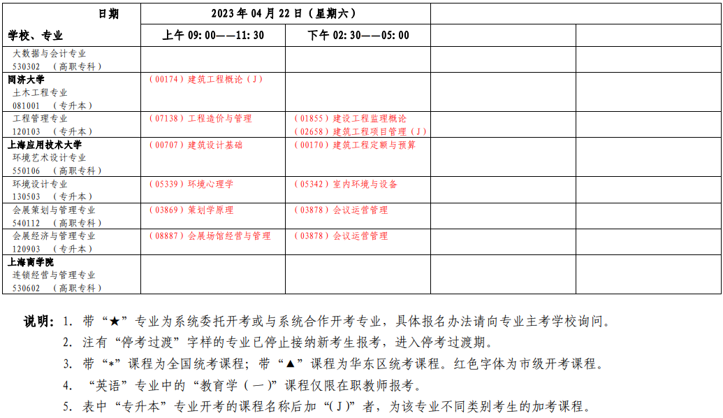 2023年4月上海市浦东新区自学考试考试安排