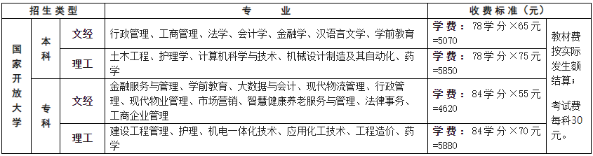 重庆市涪陵开放大学二〇二三年春季开放教育本、专科招生简章