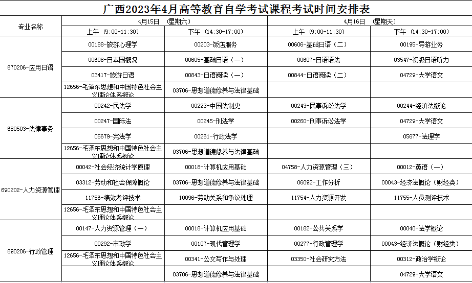 2023年4月广西贺州市自学考试考试安排
