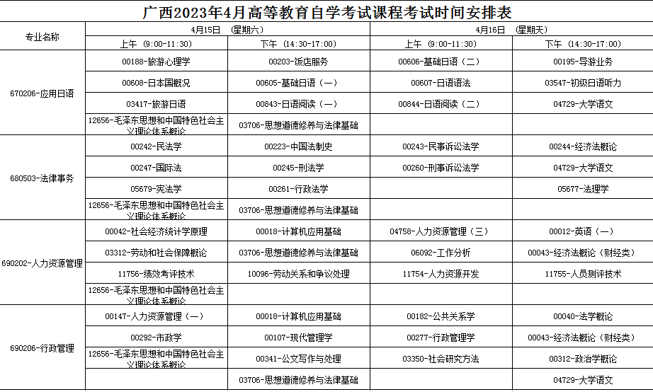 2023年4月广西北海市自学考试考试安排