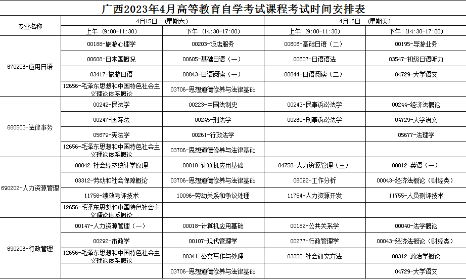 2023年4月广西百色市自学考试考试安排