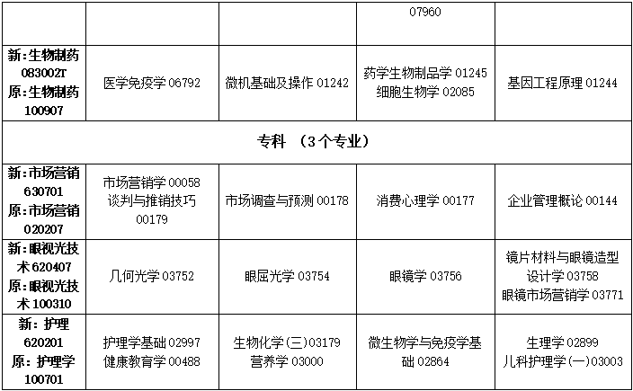 2023年4月吉林省四平市自学考试考试安排