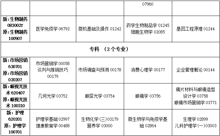 2023年4月吉林省自学考试考试安排