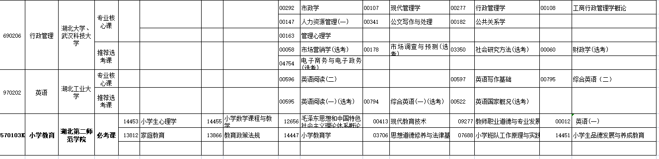 2023年4月湖北省自学考试考试安排