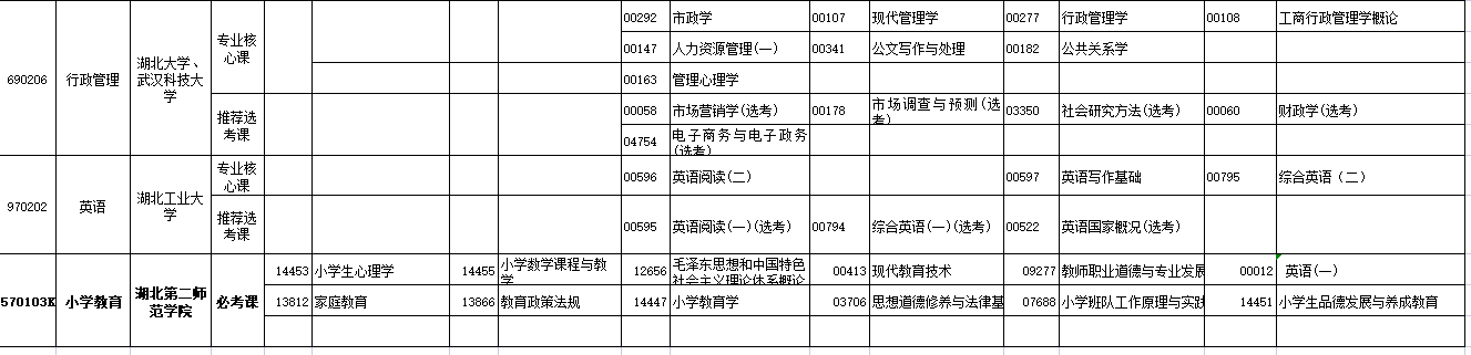 2023年4月湖北省黄冈市自学考试考试安排