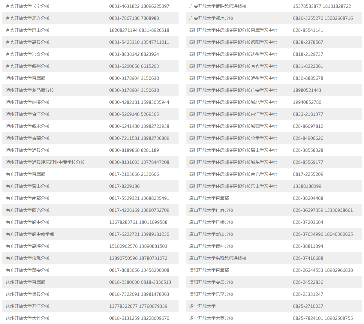 阿坝开放大学（黑水分校）招生简章