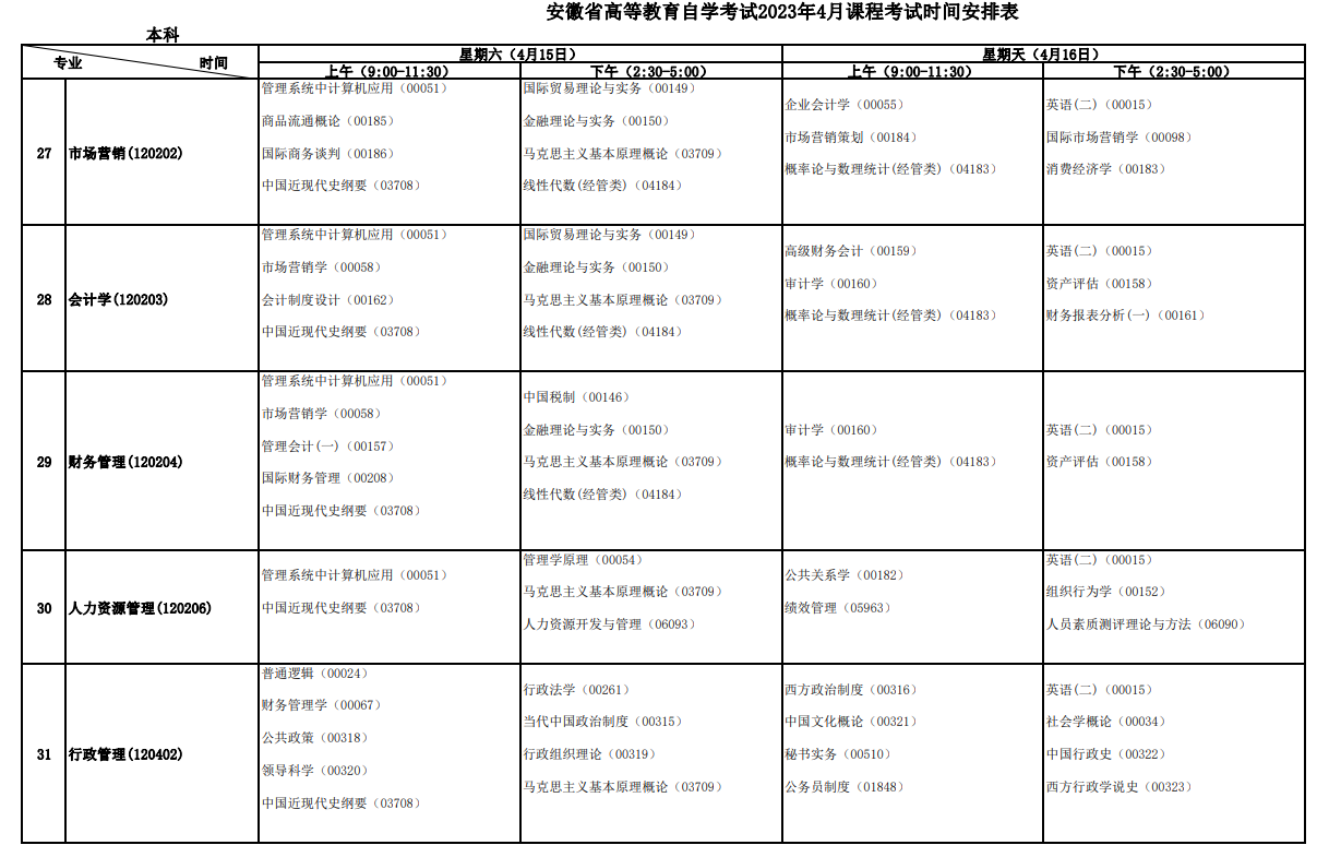 2023年4月安徽宣城市自学考试考试安排