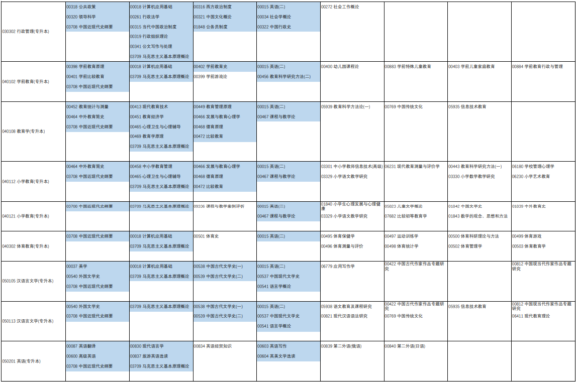 2023年4月河南省自学考试考试安排
