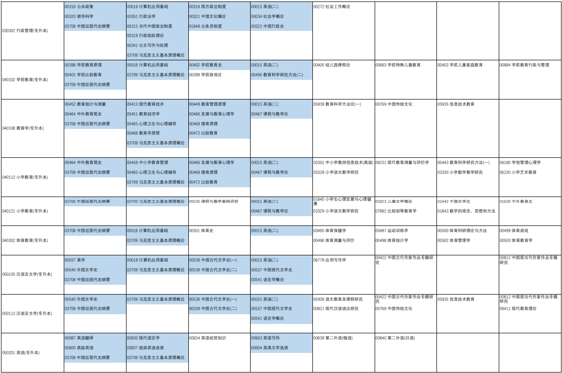 2023年4月河南省商丘市自学考试考试安排