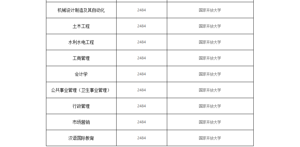 德州开放大学（德城分校）2023春季招生简章