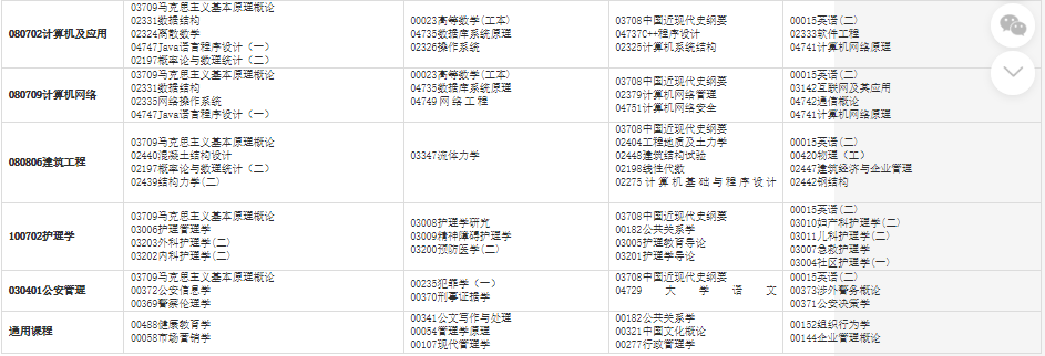 2023年10月甘肃省自考考试安排