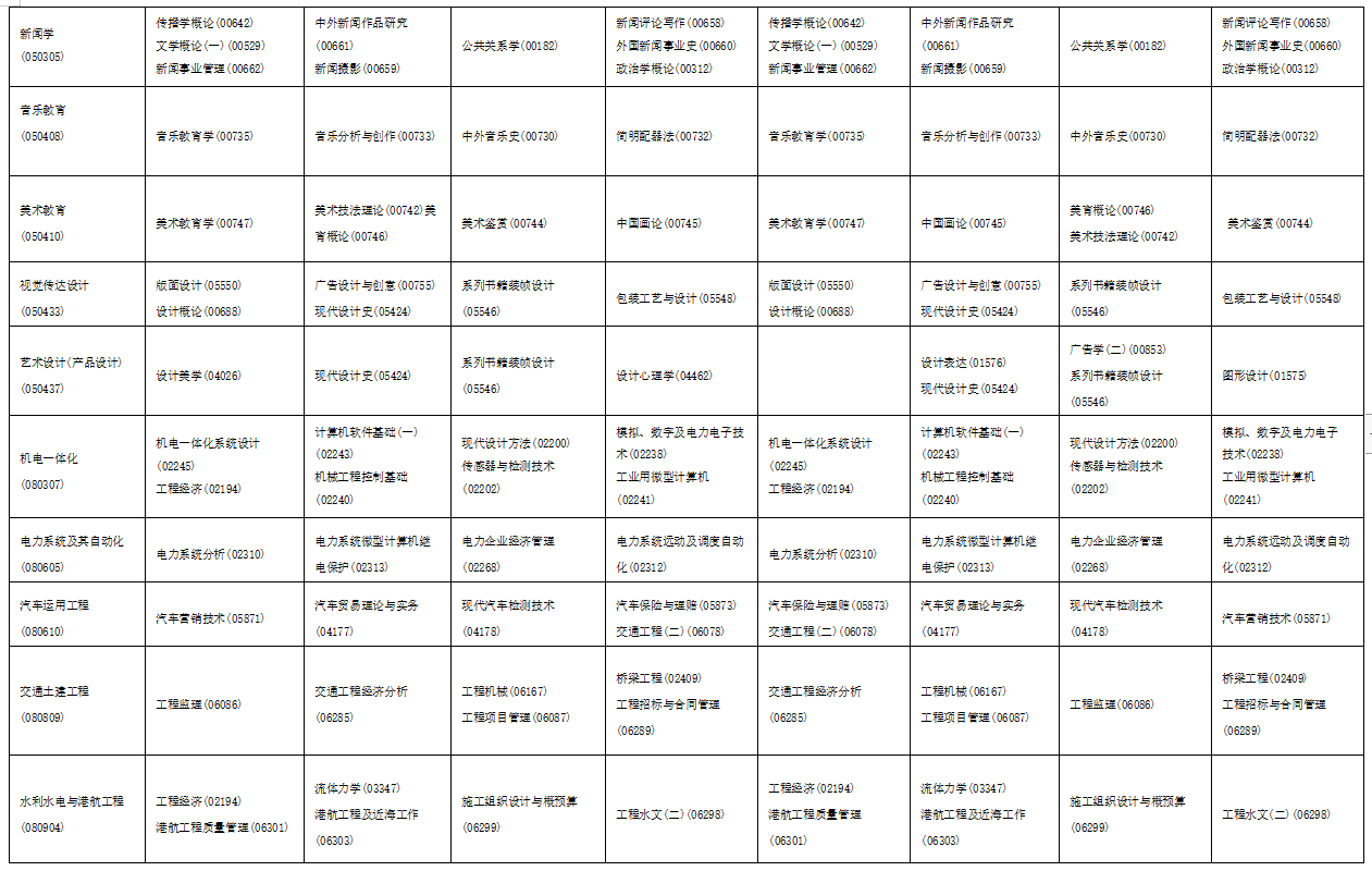 2023年4月海南省琼海市自学考试考试安排
