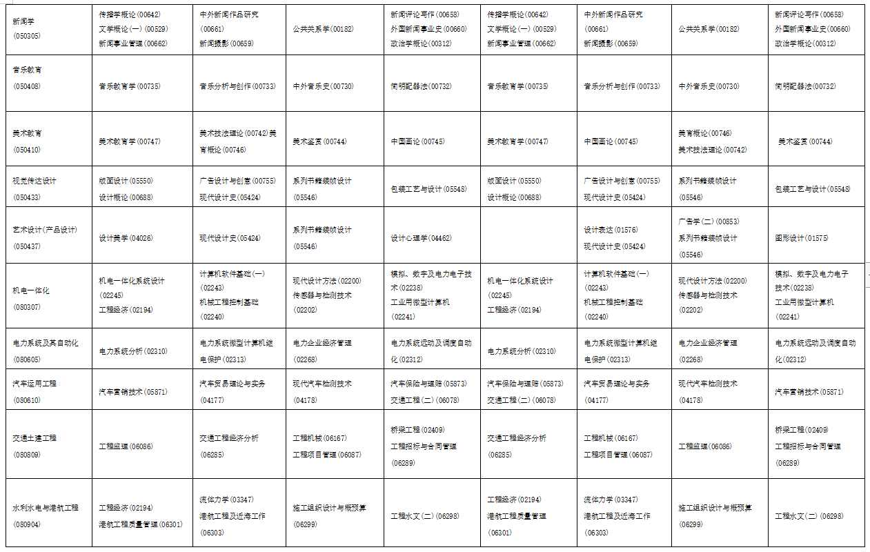 2023年4月海南省三亚市自学考试考试安排