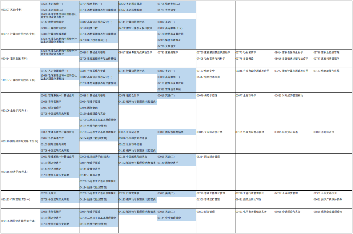 2023年4月河南省自学考试考试安排