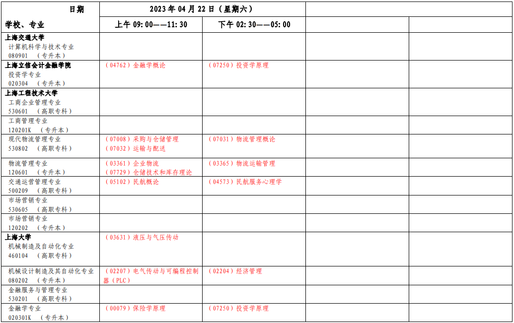 2023年4月上海市浦东新区自学考试考试安排