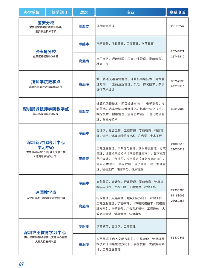 深圳开放大学2023春季招生简章