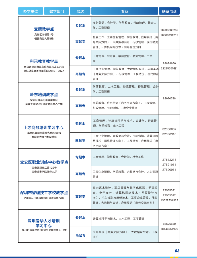 深圳开放大学2023春季招生简章