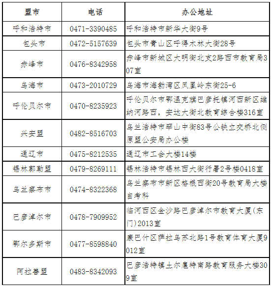 内蒙古自治区高等教育自学考试2023年上半年毕业申请工作公告