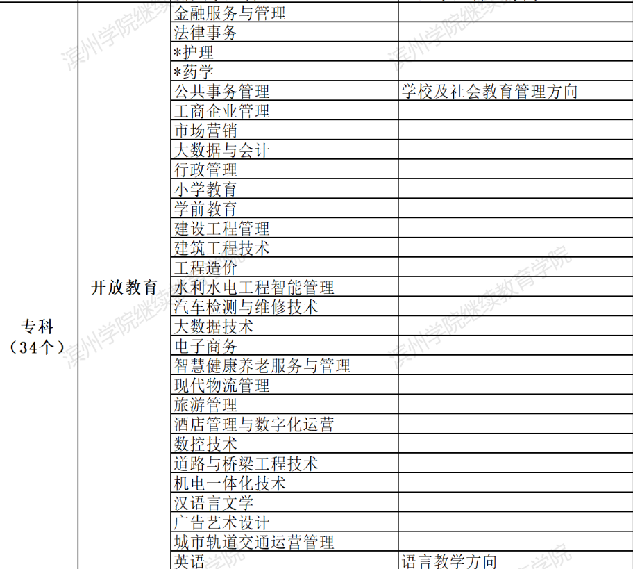 滨州惠民开放大学2022年春季开放教育招生简章