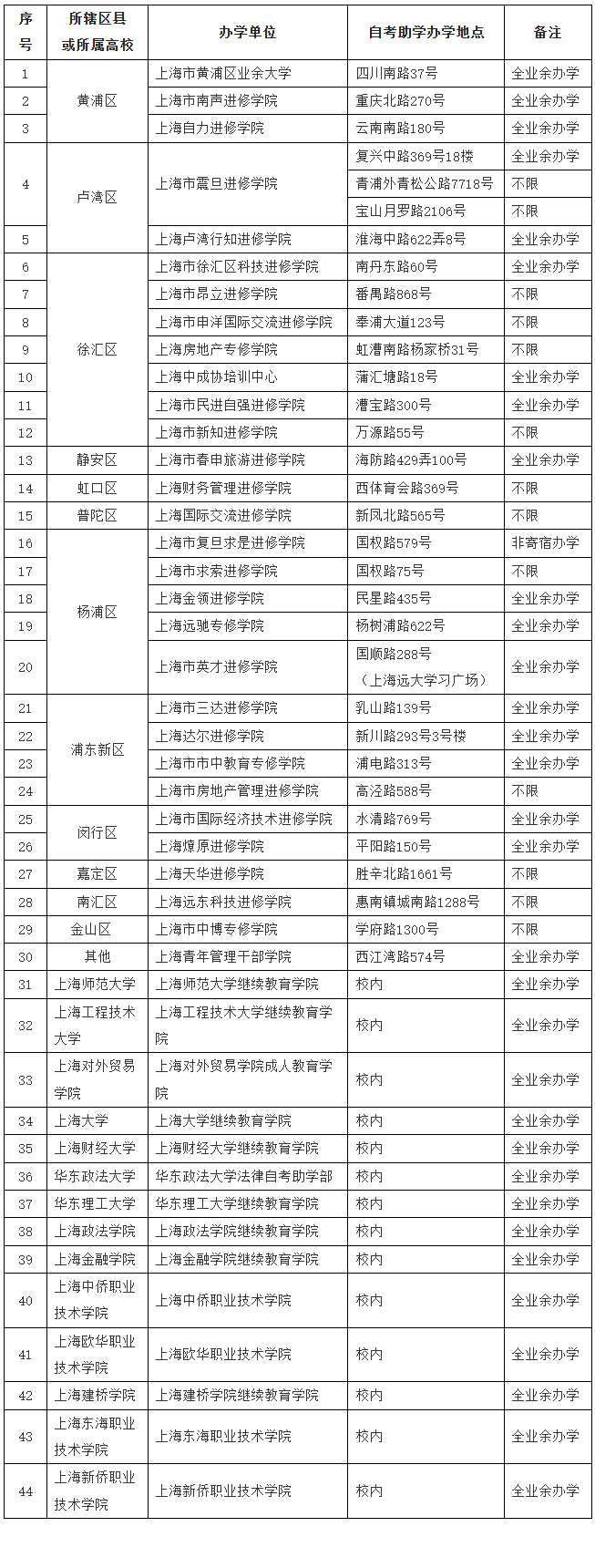 上海自考助学机构如何选？