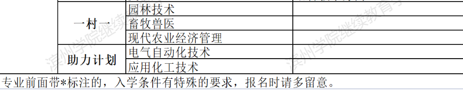 滨州惠民开放大学2022年春季开放教育招生简章