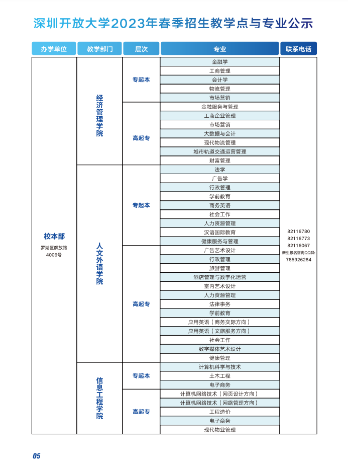 深圳开放大学2023春季招生简章