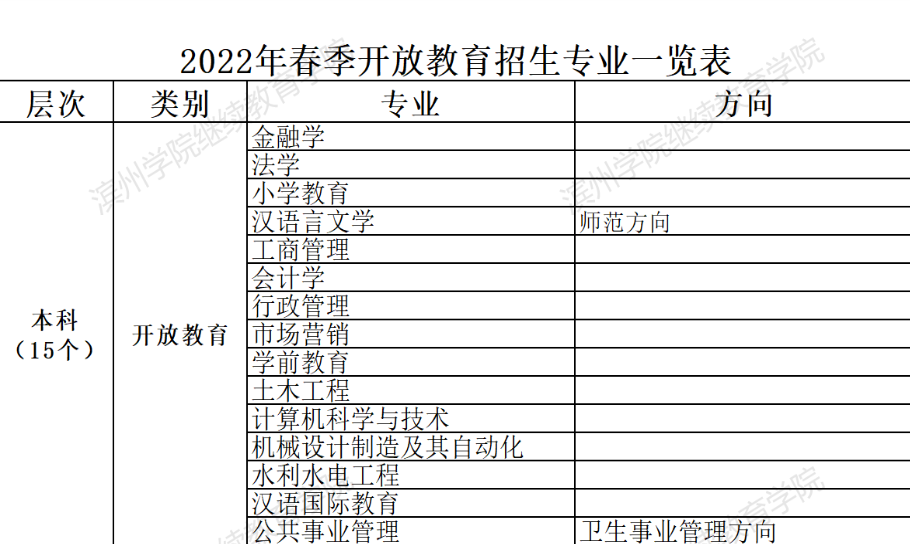 滨州惠民开放大学2022年春季开放教育招生简章