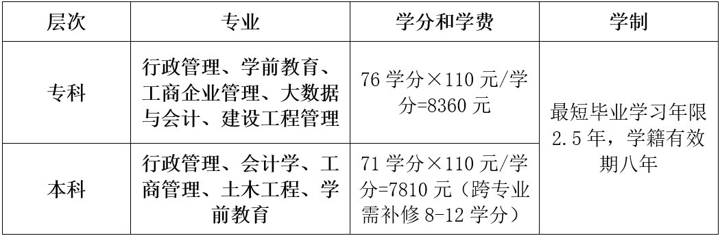杭州桐庐开放大学2022春季本、专科招生简章