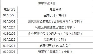 北京自考停考了哪些专业？