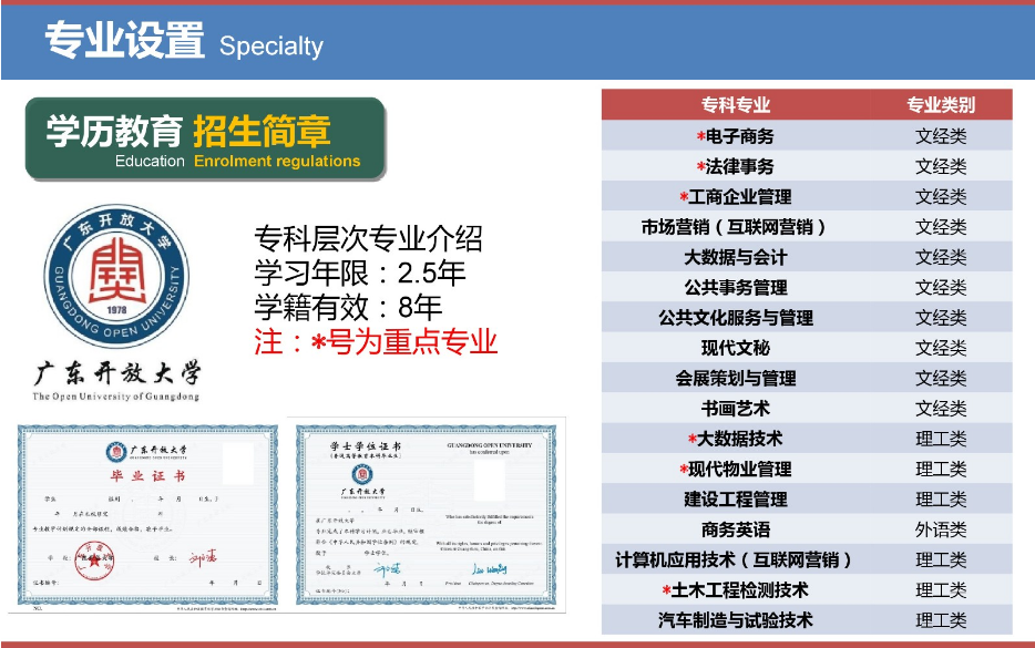 佛山开放大学2023年春季招生简章