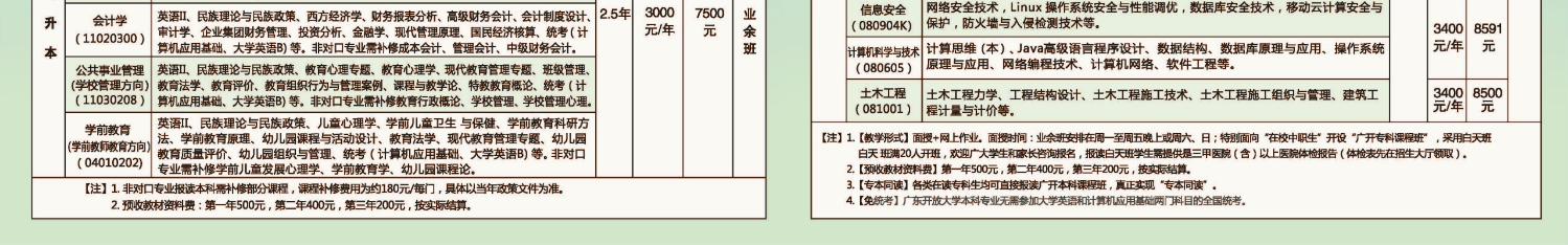 2020年中山开放大学招生简章