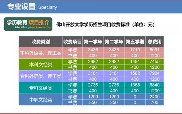 佛山开放大学2022年秋季招生简章