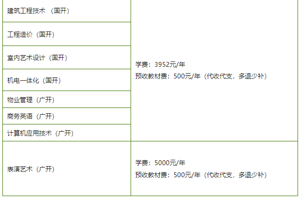 吴川开放大学2020年秋季开放教育专科、本科招生简章