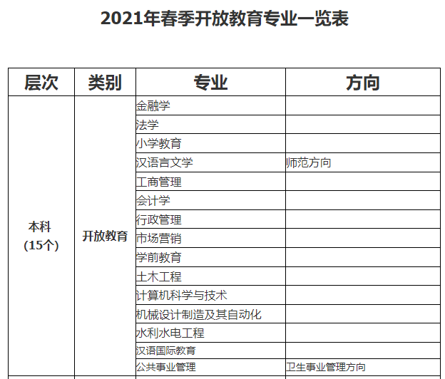 滨州惠民开放大学2021年秋季开放教育招生简章