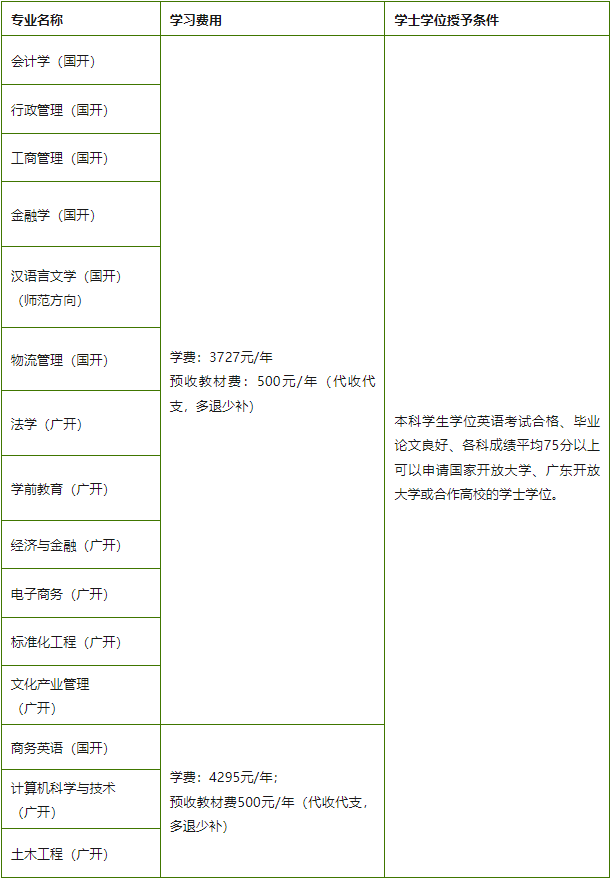 吴川开放大学2020年秋季开放教育专科、本科招生简章