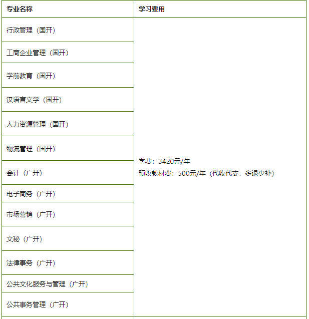 吴川开放大学2020年秋季开放教育专科、本科招生简章