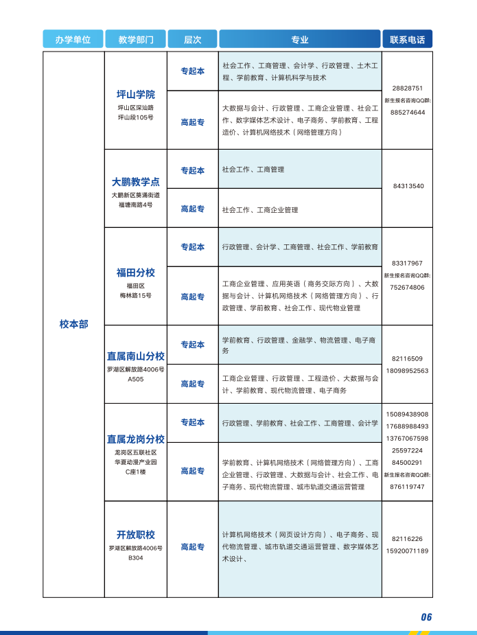深圳开放大学2023春季招生简章