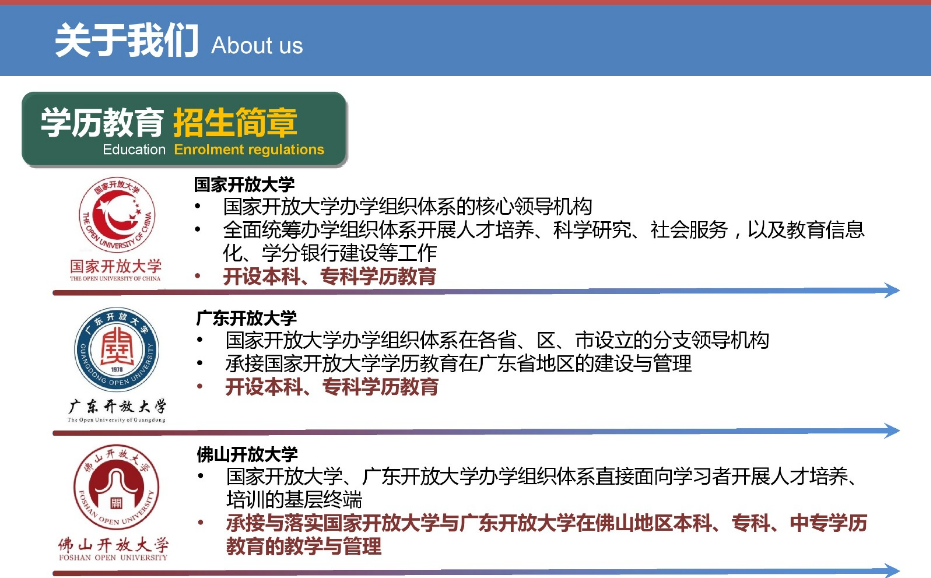 佛山开放大学2023年春季招生简章