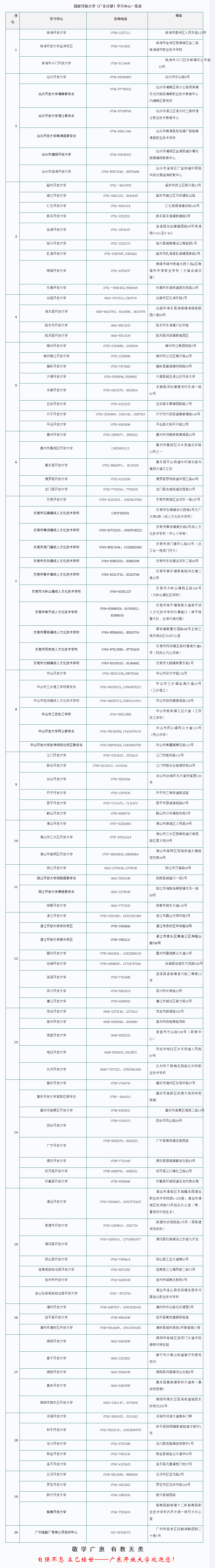 广东紫金开放大学2022年秋季开放教育招生简章