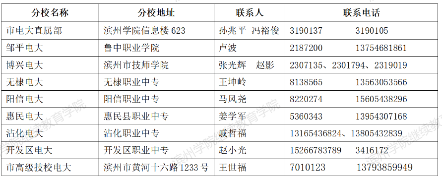 滨州惠民开放大学2022年春季开放教育招生简章