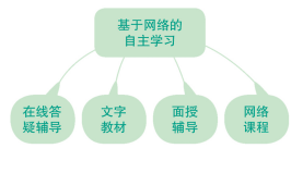 河南滑县开放大学2023年春季招生简章